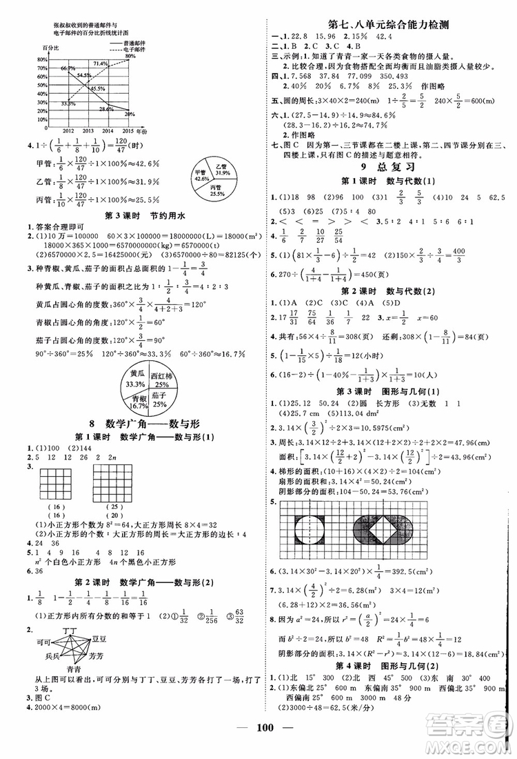 2018秋陽光同學(xué)六年級(jí)上冊(cè)數(shù)學(xué)課時(shí)優(yōu)化作業(yè)人教版RJ參考答案