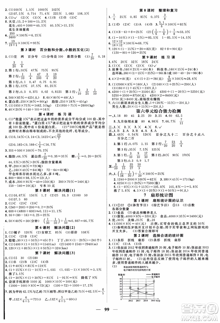 2018秋陽光同學(xué)六年級(jí)上冊(cè)數(shù)學(xué)課時(shí)優(yōu)化作業(yè)人教版RJ參考答案