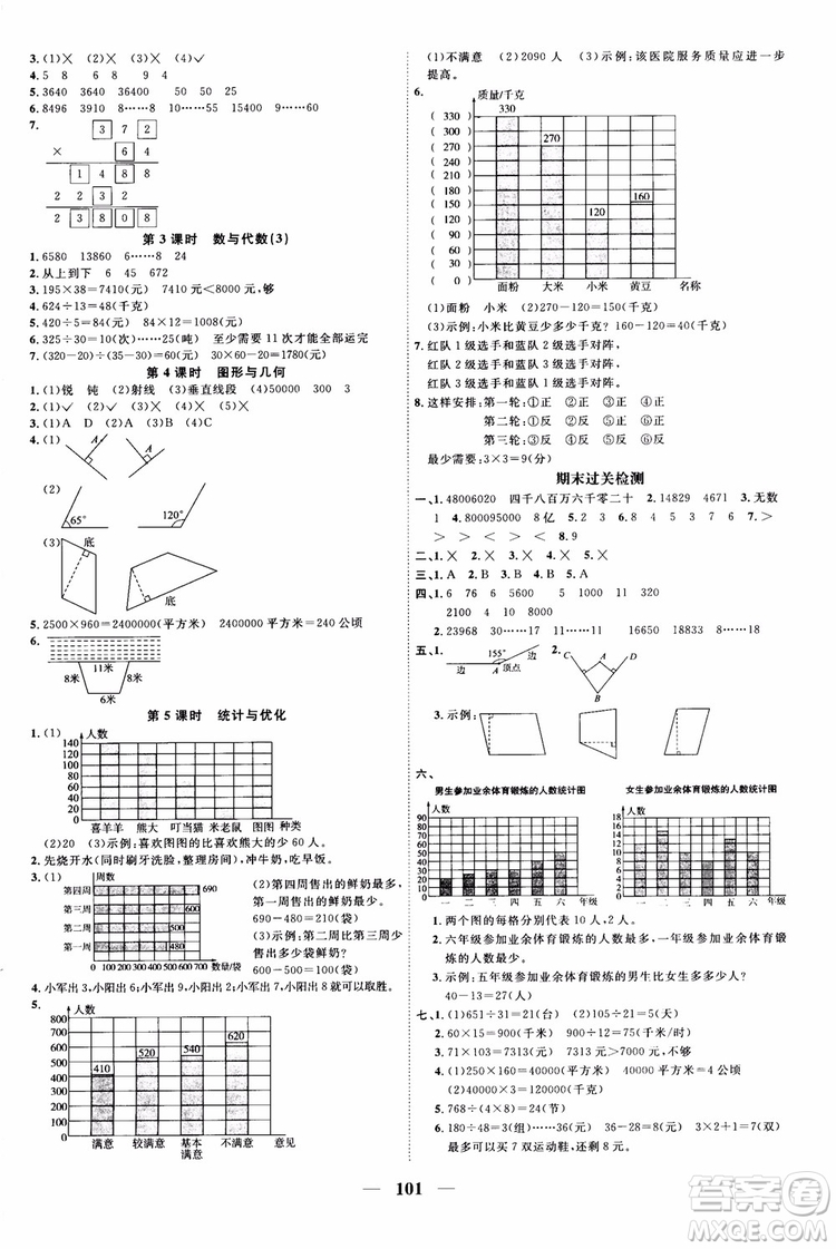 2018秋陽光同學(xué)四年級上冊數(shù)學(xué)課時(shí)優(yōu)化作業(yè)人教版RJ參考答案