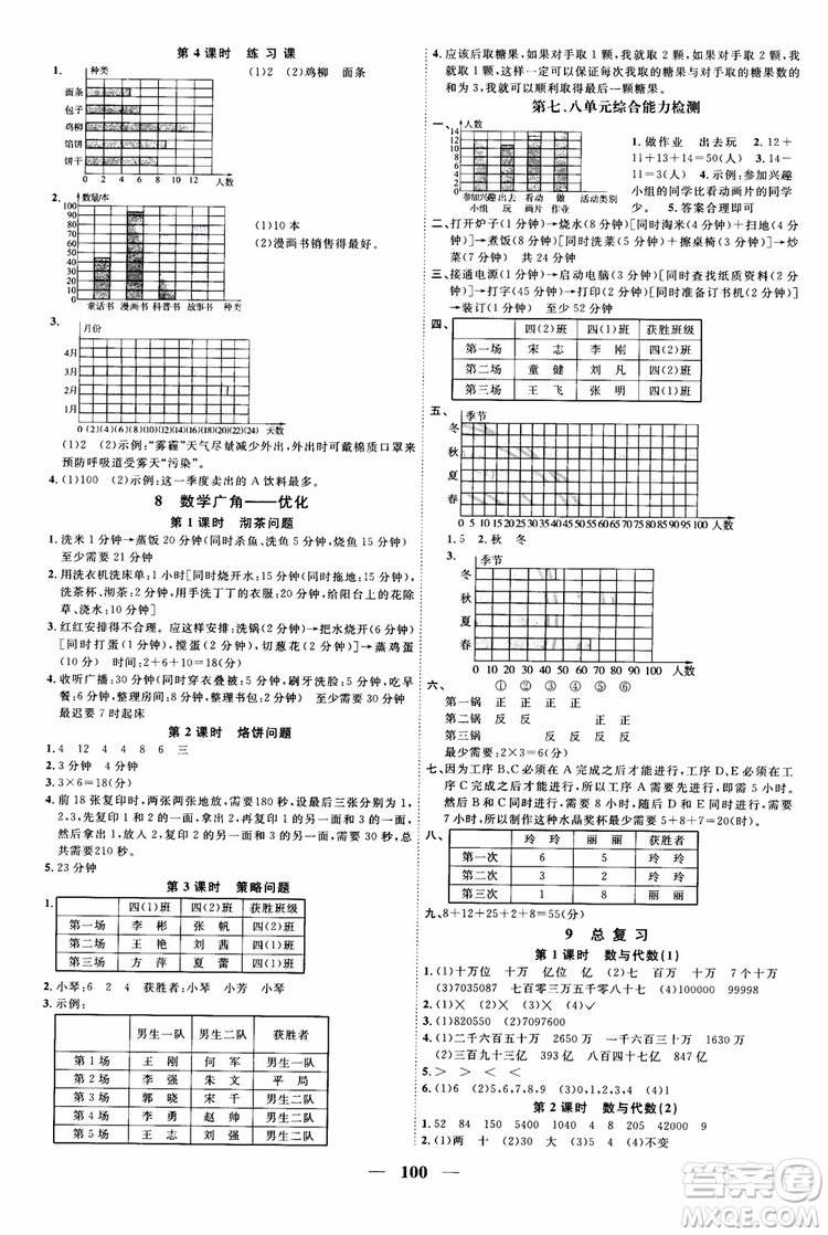 2018秋陽光同學(xué)四年級上冊數(shù)學(xué)課時(shí)優(yōu)化作業(yè)人教版RJ參考答案