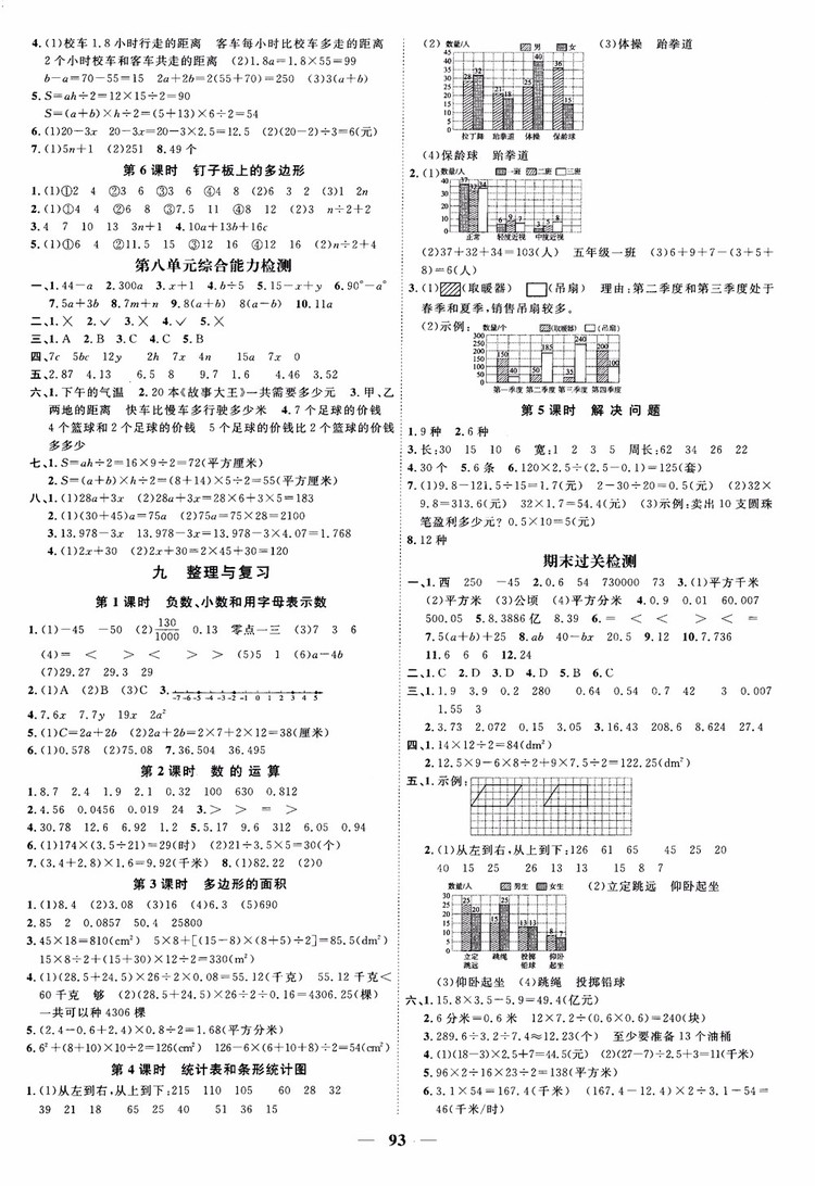 2018秋陽光同學課時優(yōu)化作業(yè)五年級上數(shù)學SJ蘇教版參考答案