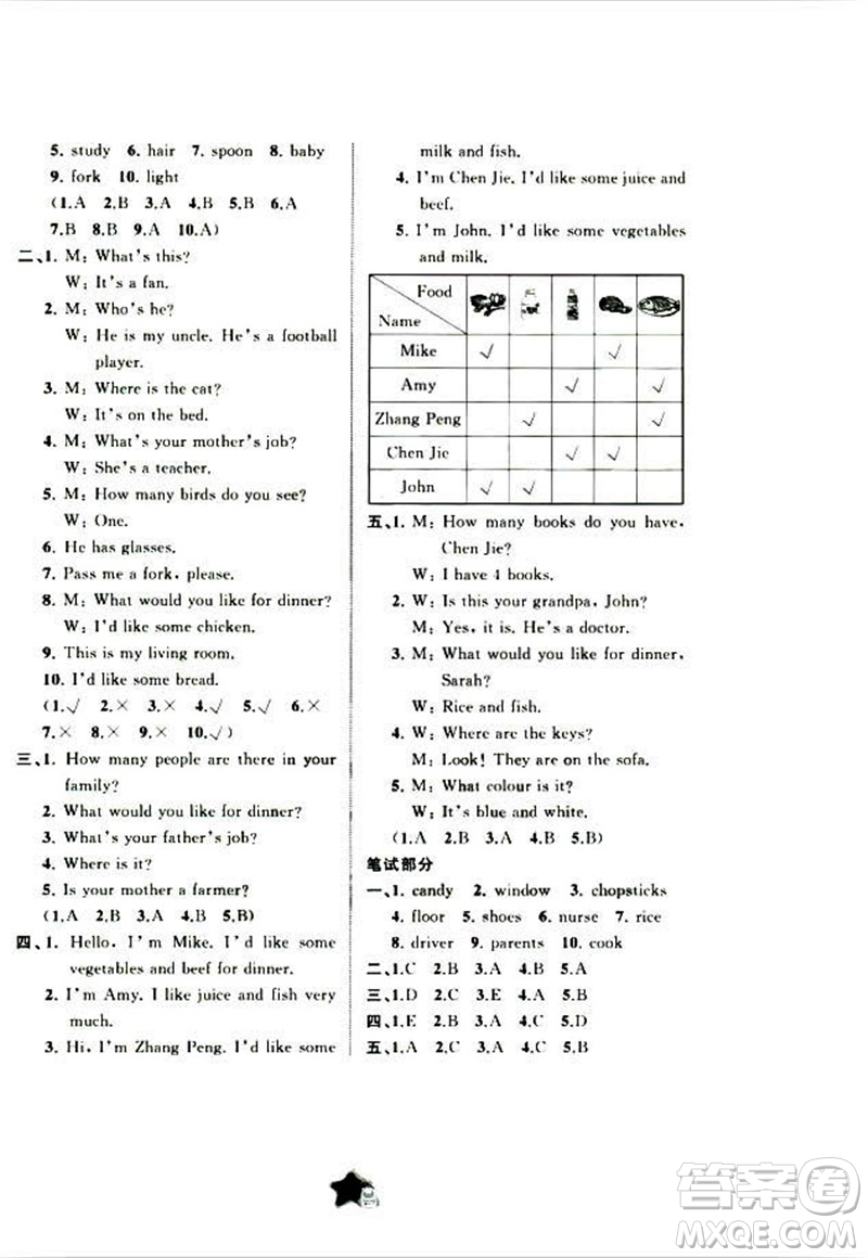 2018新課程學(xué)習(xí)與測評同步學(xué)習(xí)四年級上冊英語A版單元雙測參考答案