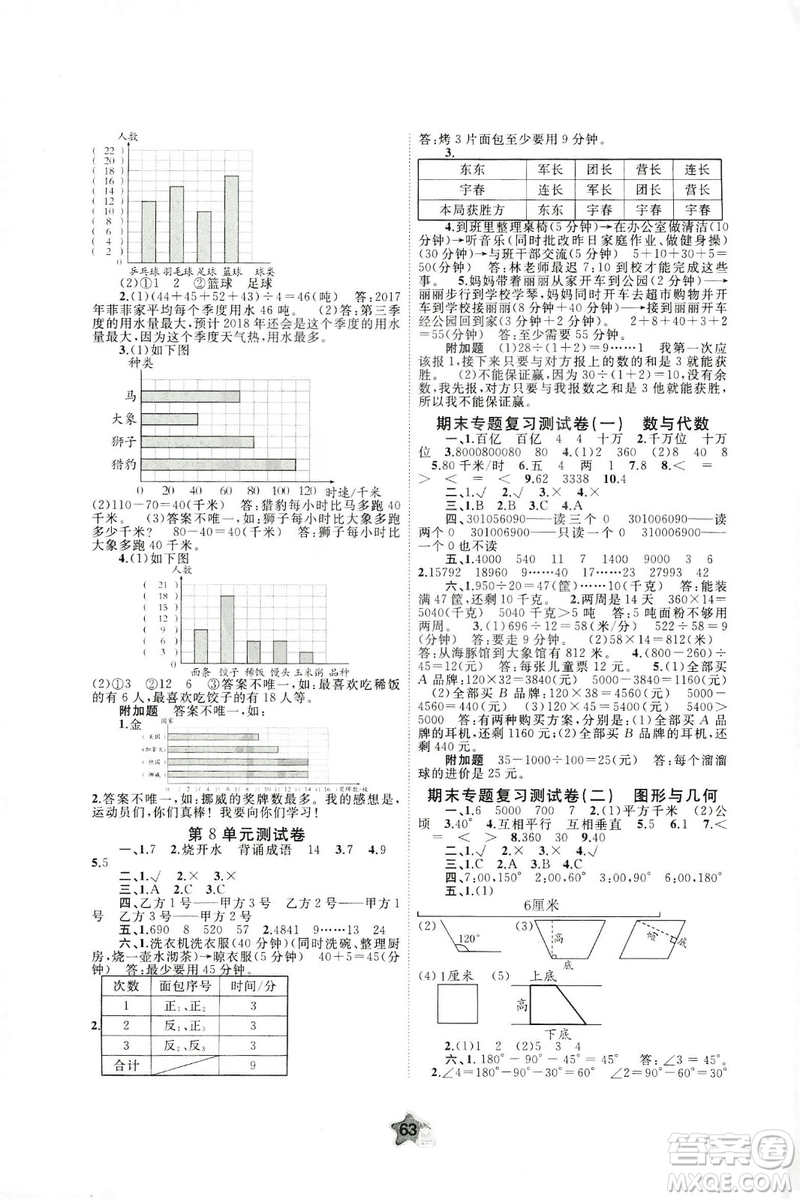 2018秋新課程學(xué)習(xí)與測評單元雙測四年級數(shù)學(xué)上冊A版人教版答案