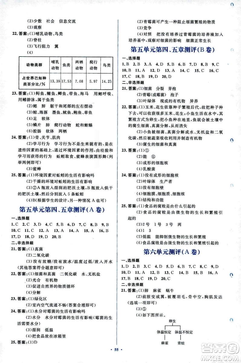 2018人教版新課標初中同步學習目標與檢測八年級生物上冊參考答案