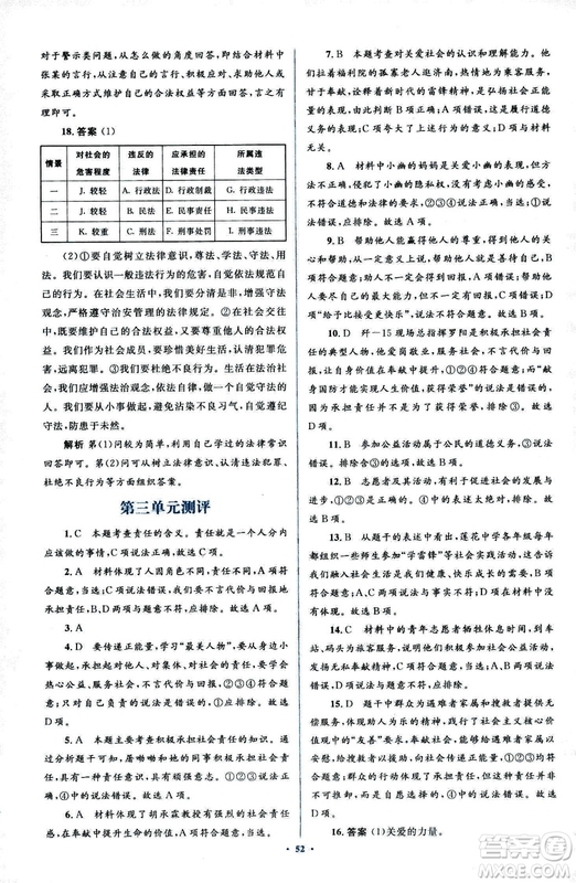 2018人教版新課標(biāo)初中同步學(xué)習(xí)目標(biāo)與檢測八年級(jí)道德與法治上冊參考答案