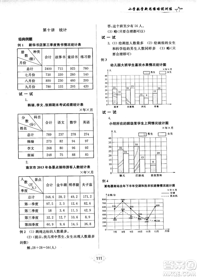 南大勵學新思維培優(yōu)訓練數(shù)學五年級參考答案