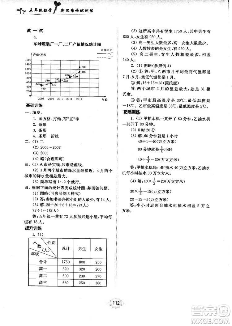 南大勵學新思維培優(yōu)訓練數(shù)學五年級參考答案