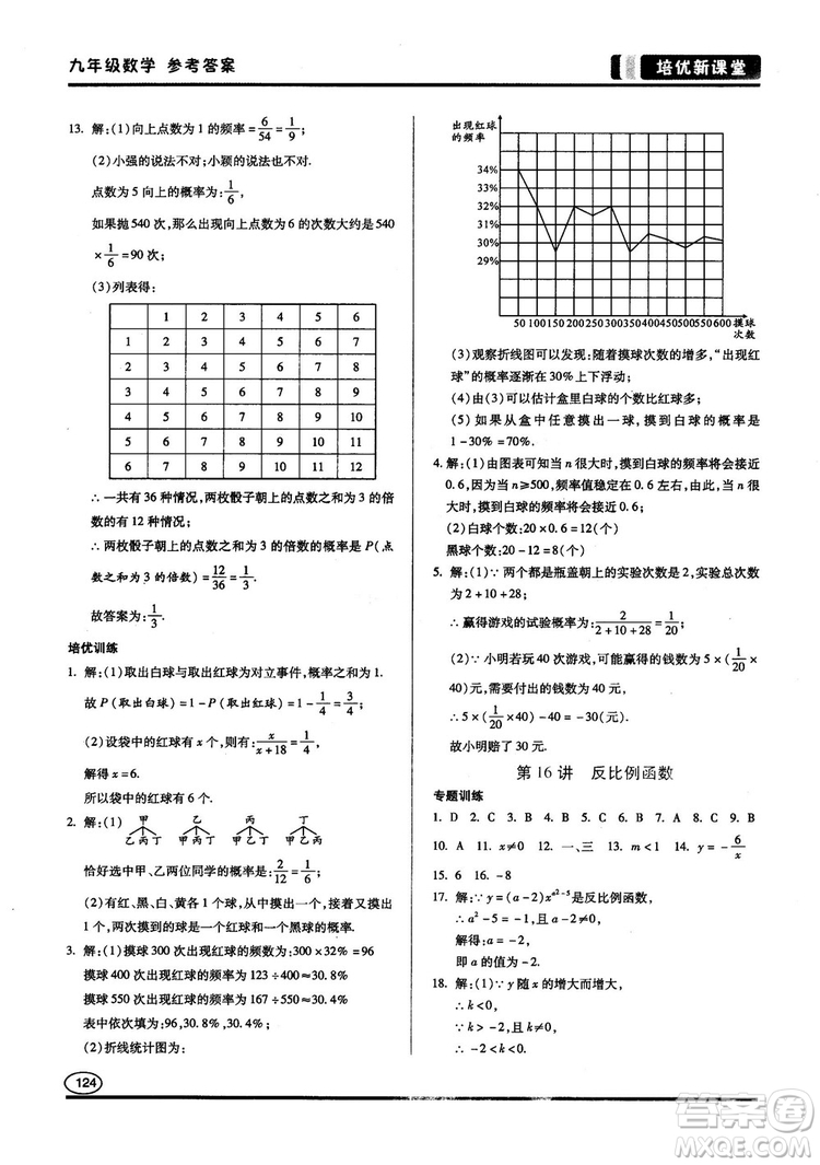 2018版培優(yōu)新課堂9年級(jí)數(shù)學(xué)參考答案