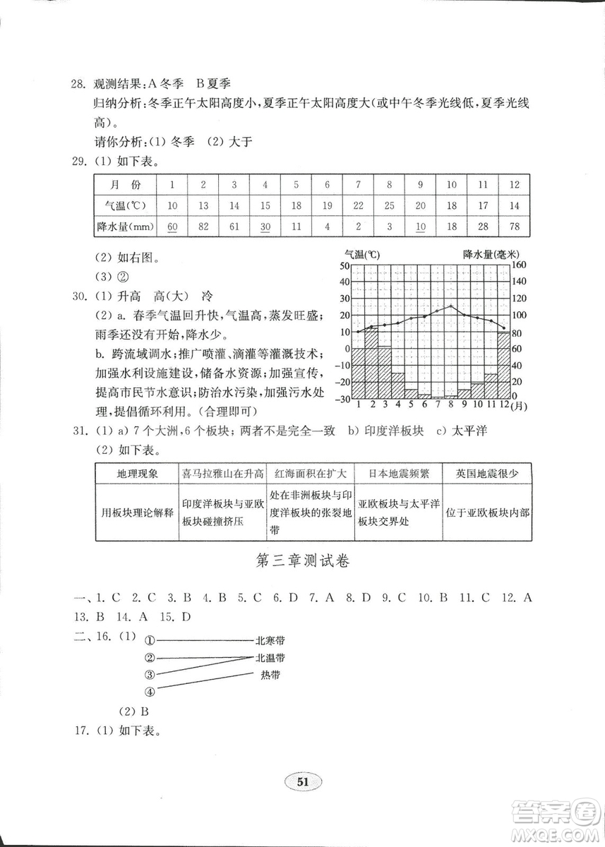 2018秋金鑰匙地理試卷五四制魯教版六年級(jí)上冊(cè)參考答案