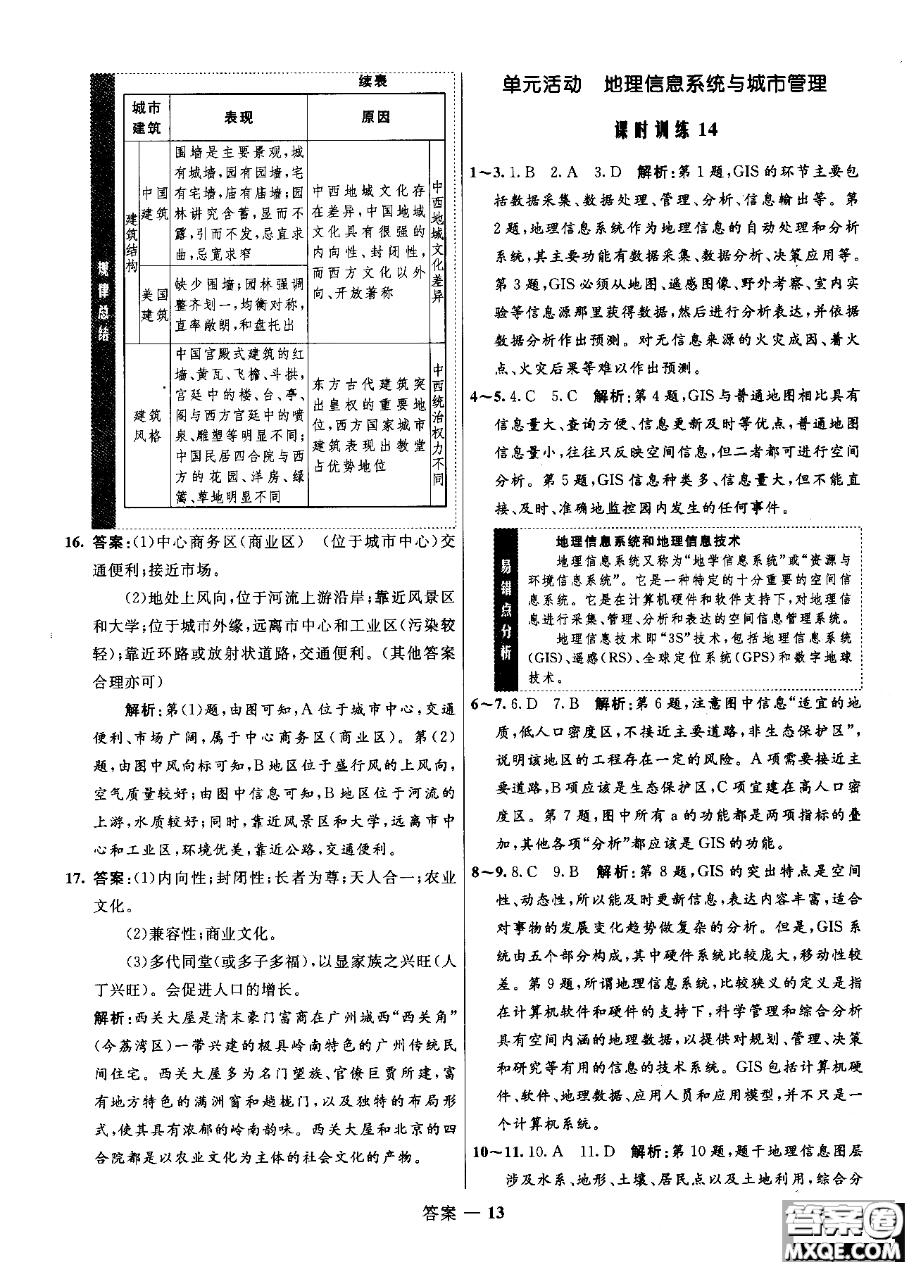 2018年志鴻優(yōu)化高中同步測控優(yōu)化訓(xùn)練地理必修2魯教版參考答案