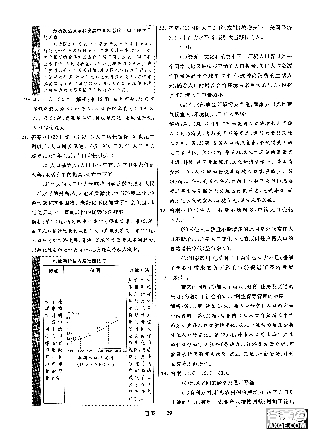 2018年志鴻優(yōu)化高中同步測控優(yōu)化訓(xùn)練地理必修2魯教版參考答案