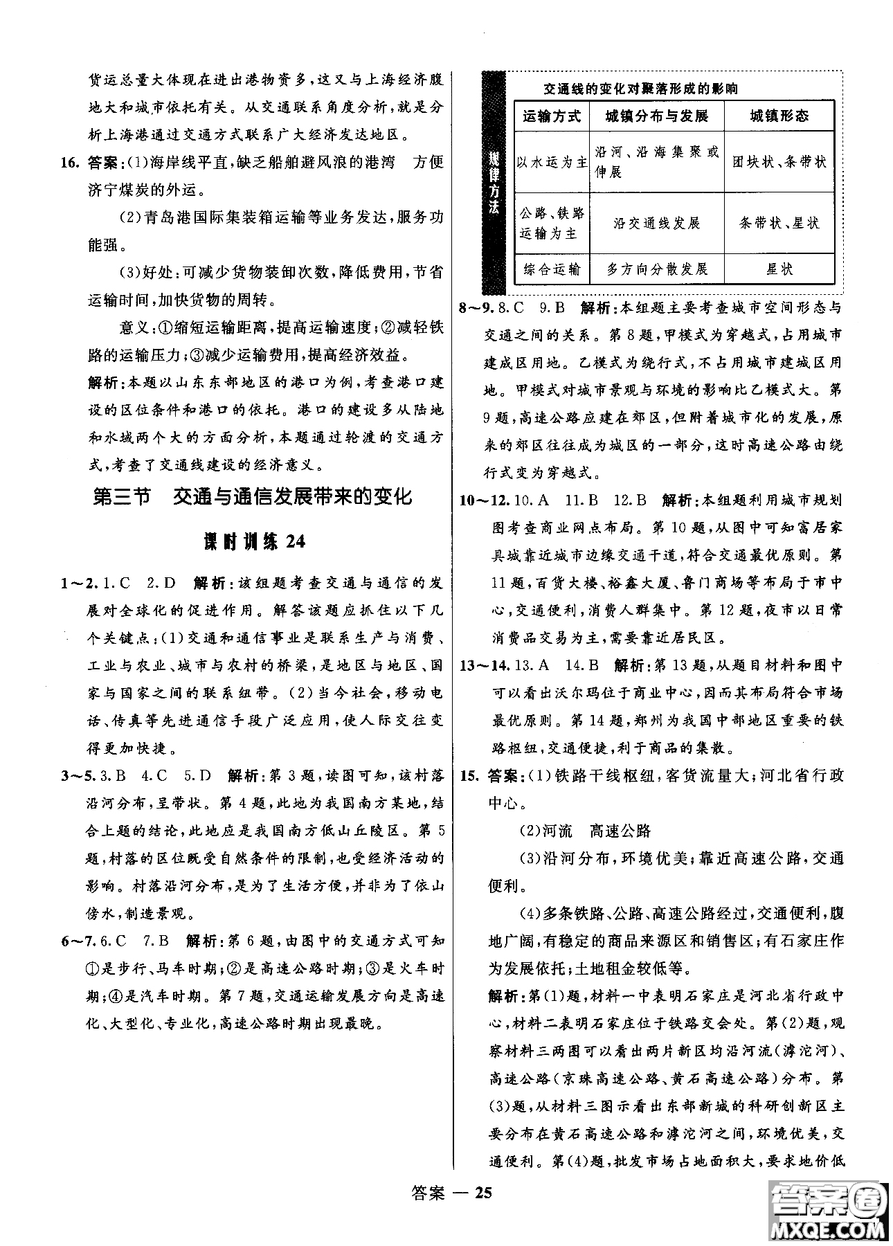 2018年志鴻優(yōu)化高中同步測控優(yōu)化訓(xùn)練地理必修2魯教版參考答案