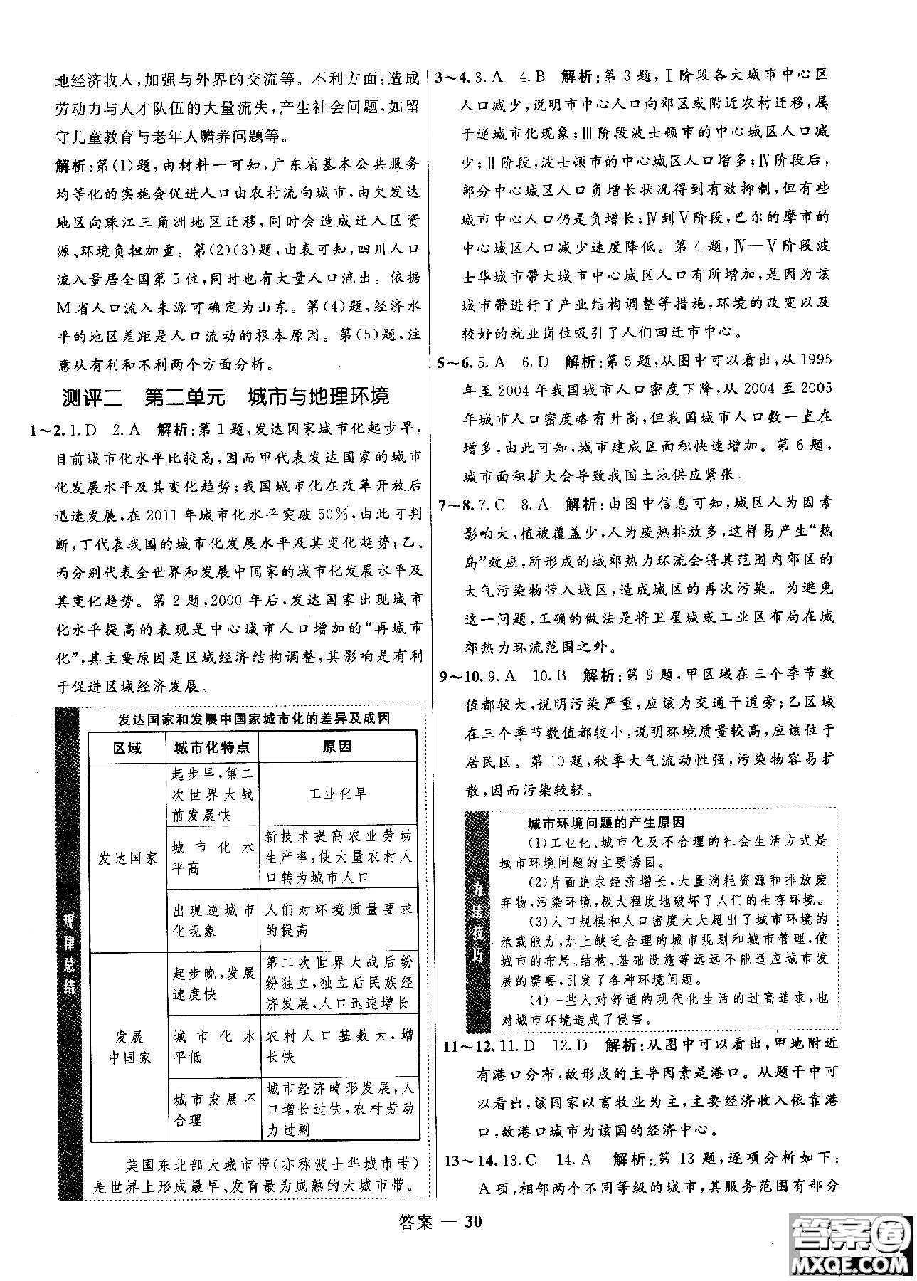 2018年志鴻優(yōu)化高中同步測控優(yōu)化訓(xùn)練地理必修2魯教版參考答案