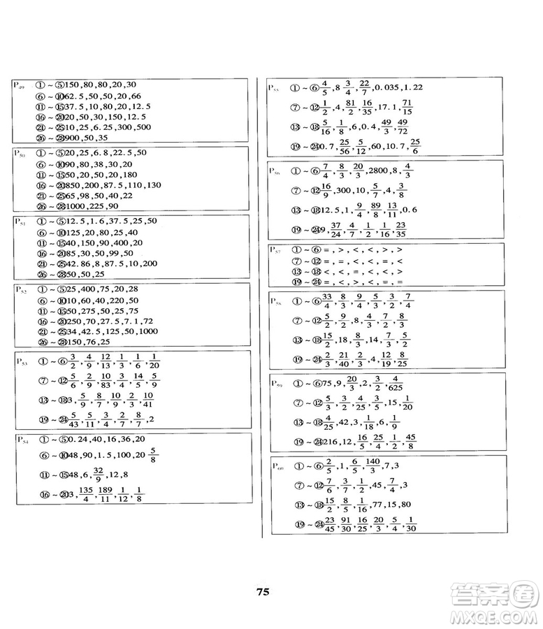 2018計(jì)算小能手口算題卡六年級上冊人教版參考答案