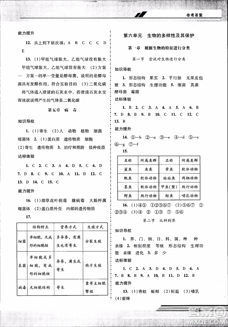 2018自主與互動新課程學習輔導初中八年級上冊生物學人教版參考答案