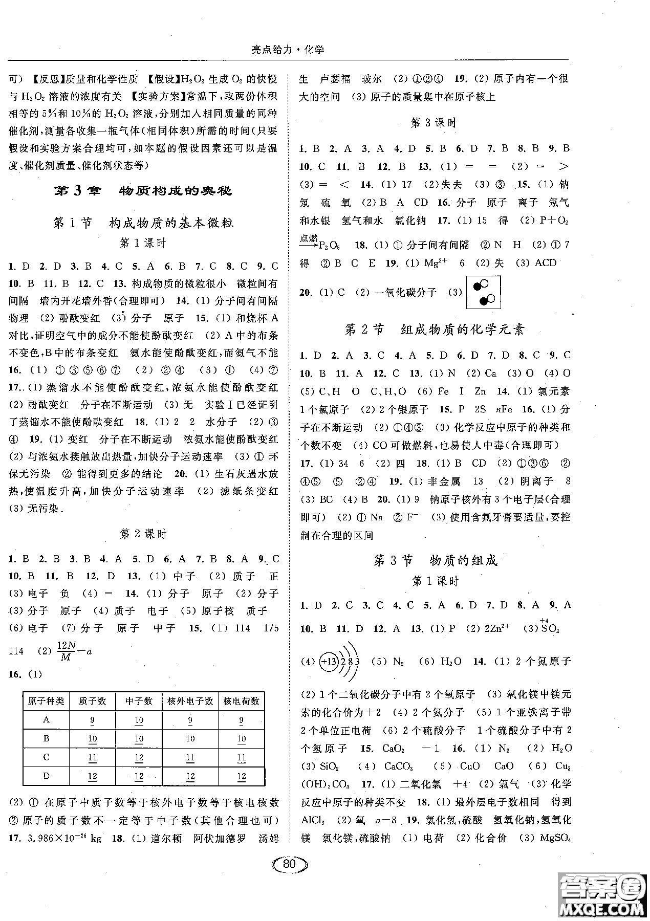 2018亮點給力提優(yōu)課時作業(yè)本九年級化學(xué)上冊滬教版參考答案