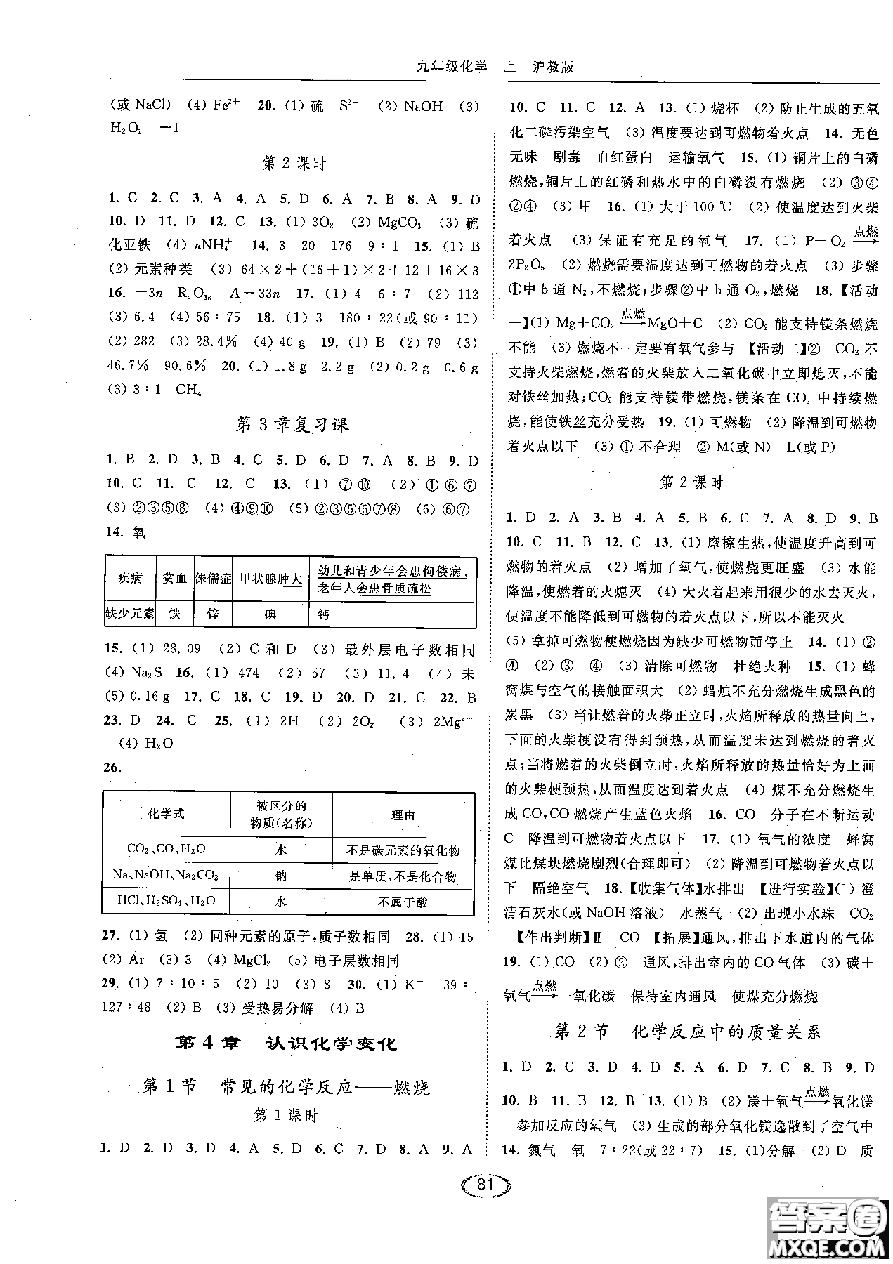 2018亮點給力提優(yōu)課時作業(yè)本九年級化學(xué)上冊滬教版參考答案