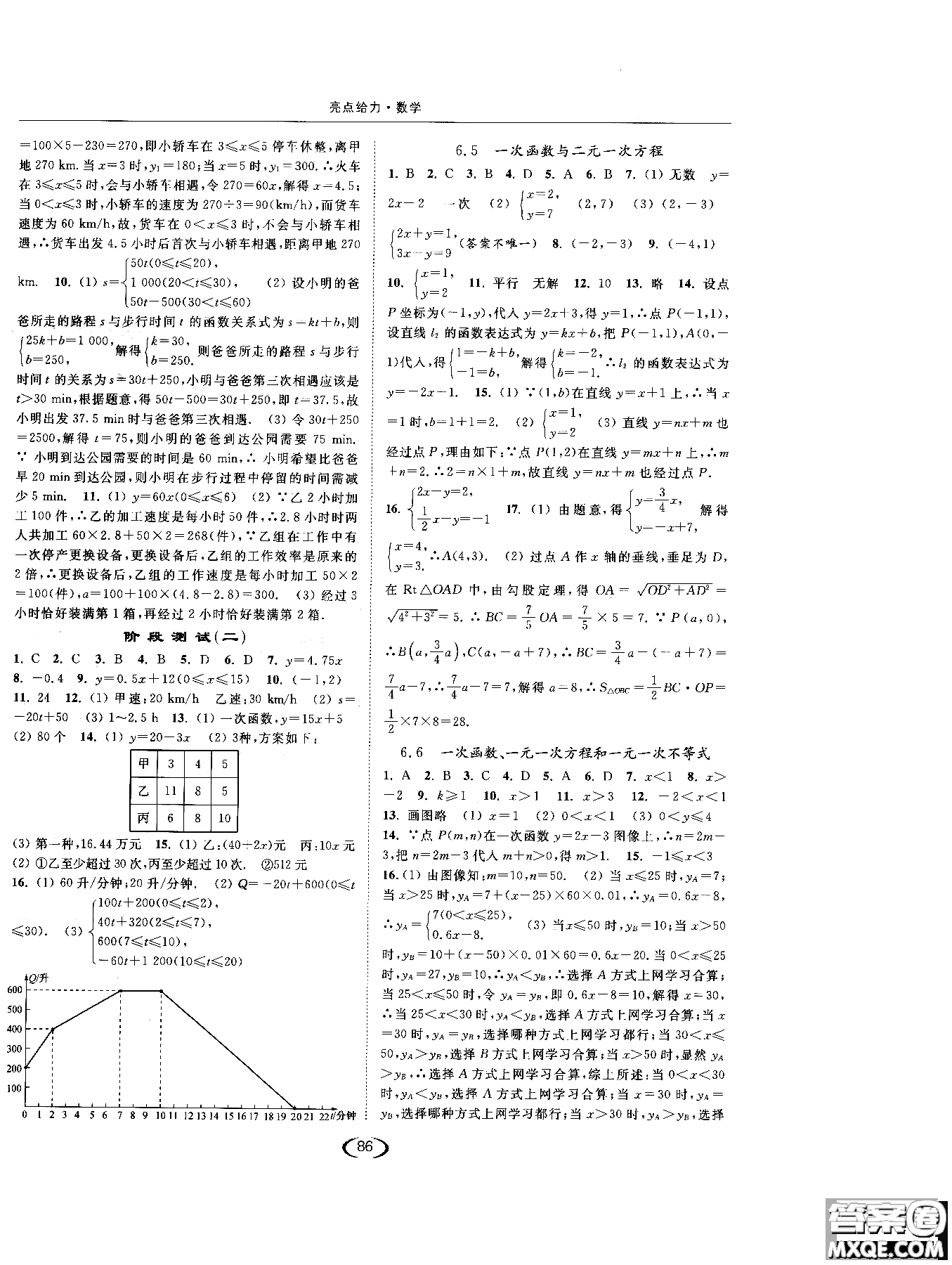 江蘇人民出版社2019版亮點(diǎn)給力提優(yōu)課時(shí)作業(yè)本數(shù)學(xué)八年級(jí)上江蘇版參考答案