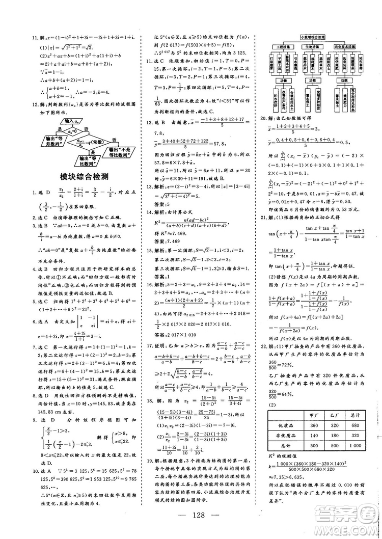 2018-2019版三維設(shè)計數(shù)學(xué)選修1-2人教A版參考答案