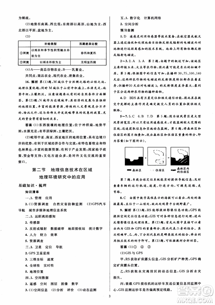 2018人教金學(xué)典同步解析與測評學(xué)考練地理必修3參考答案