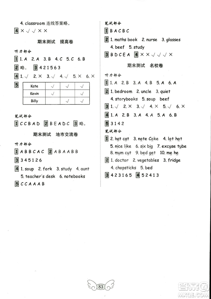 2018秋金鑰匙小學(xué)英語試卷人教版PEP四年級上冊三年級起點(diǎn)參考答案