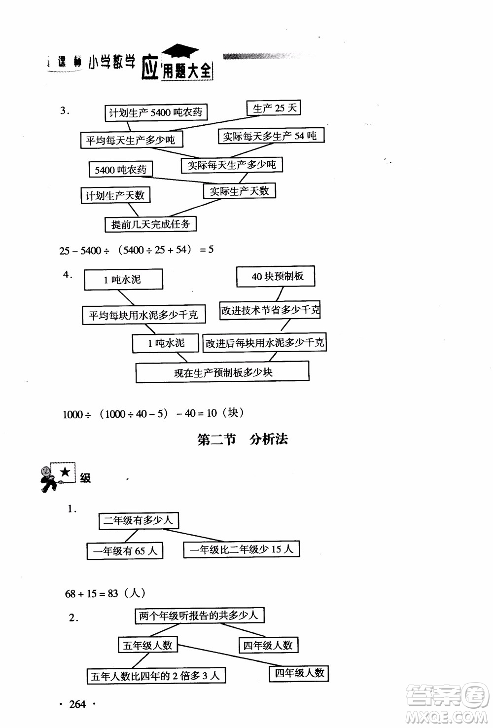 2018新課標(biāo)小學(xué)數(shù)學(xué)應(yīng)用題大全四年級參考答案