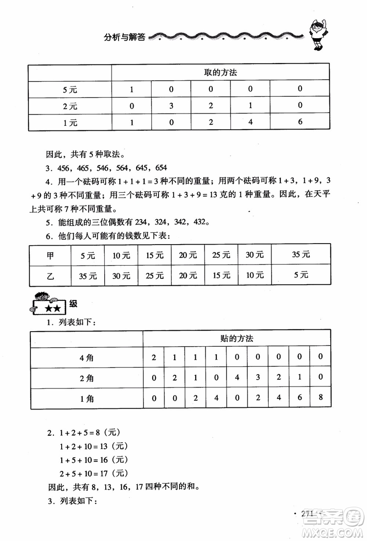 2018新課標(biāo)小學(xué)數(shù)學(xué)應(yīng)用題大全四年級參考答案