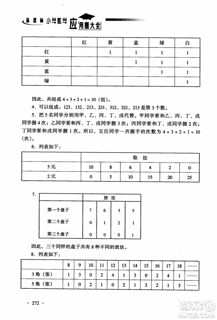 2018新課標(biāo)小學(xué)數(shù)學(xué)應(yīng)用題大全四年級參考答案