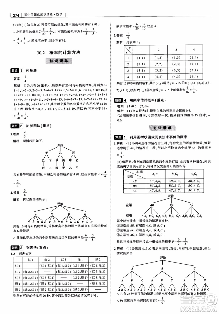 2019版初中習題化知識清單數學曲一線教輔參考答案