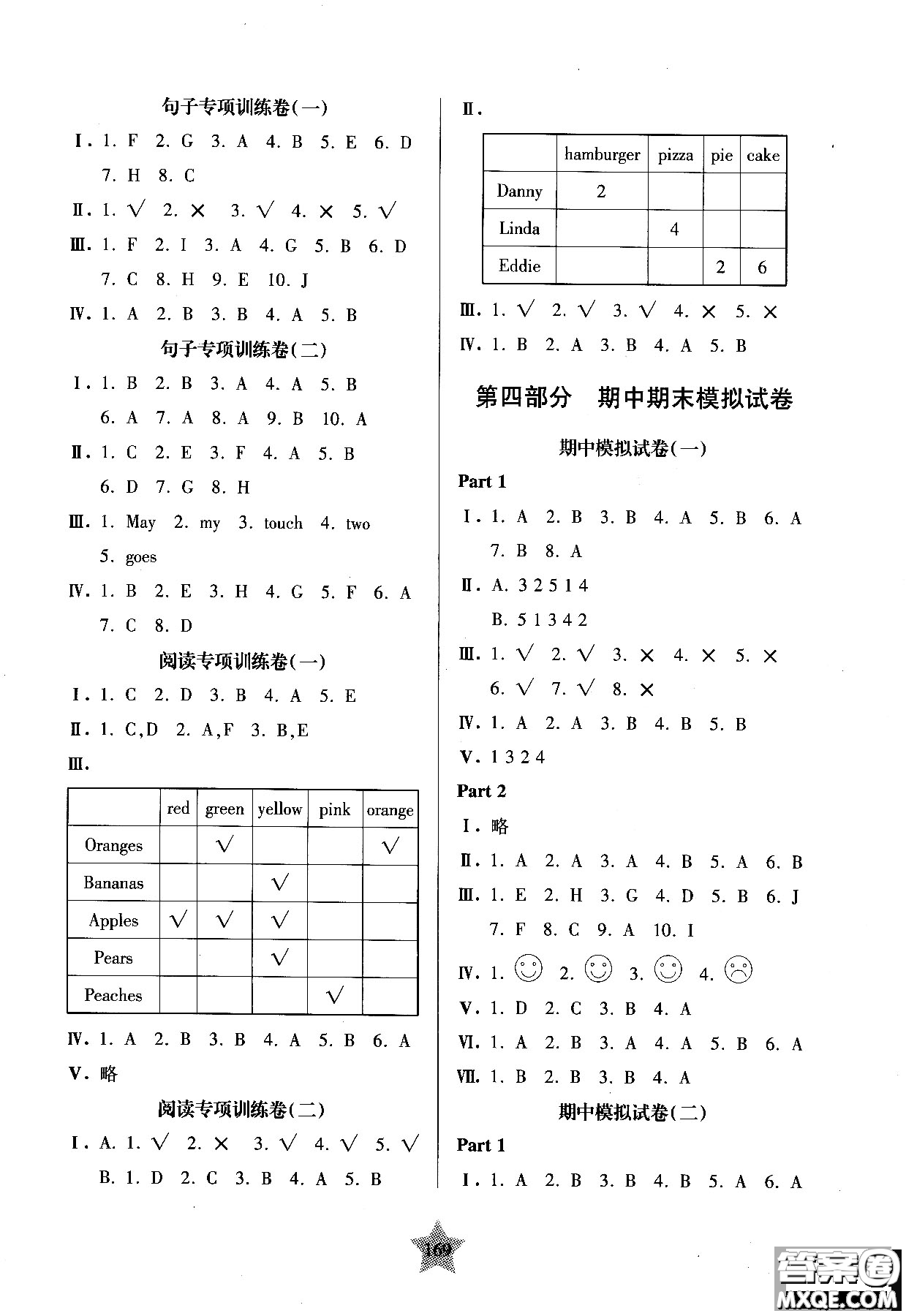 交大之星2018年一卷通關一年級第一學期英語參考答案