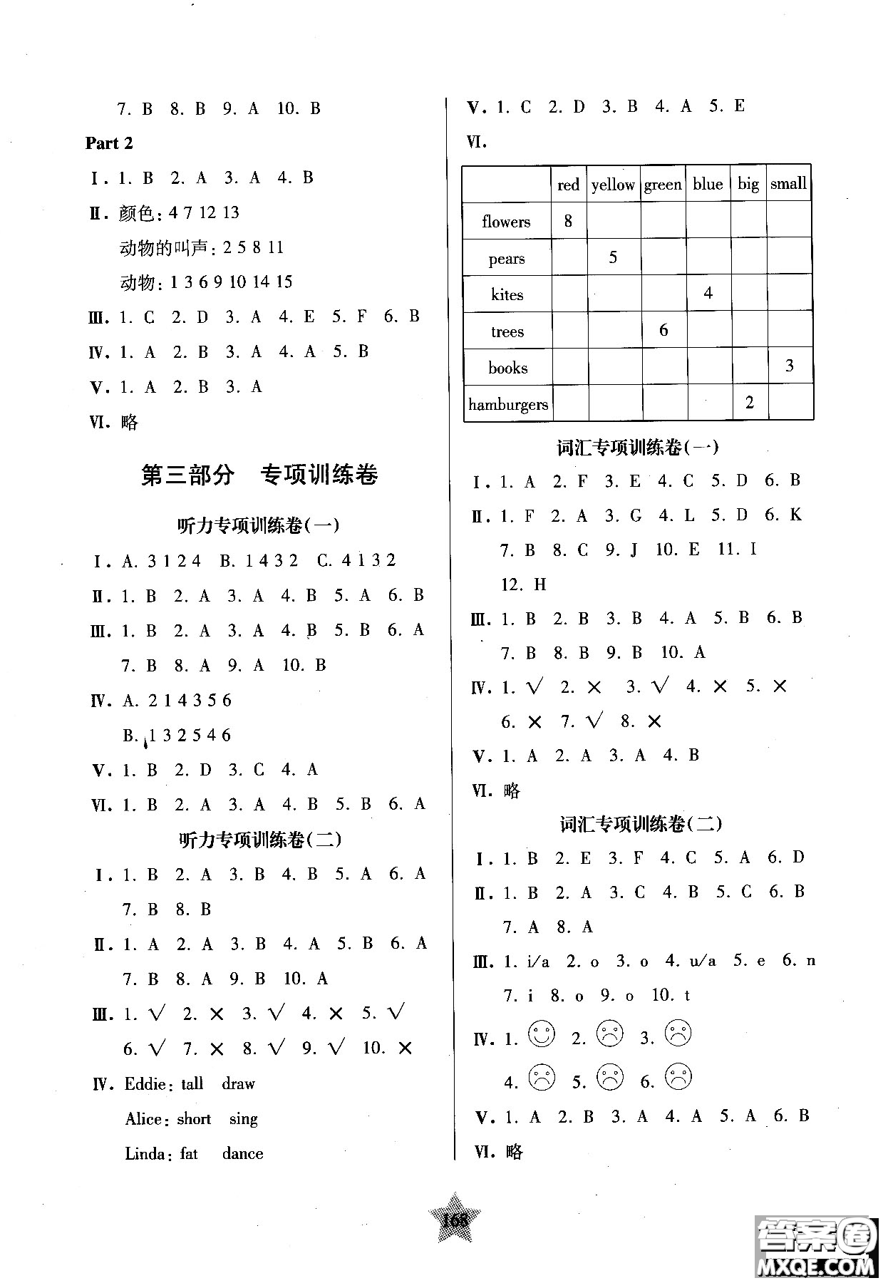 交大之星2018年一卷通關一年級第一學期英語參考答案