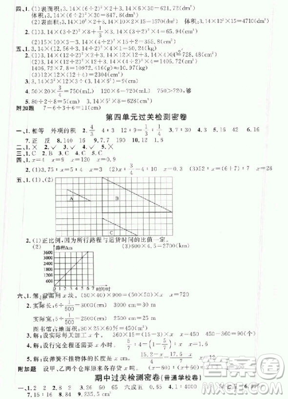 2018年陽光同學一線名師全優(yōu)好卷六年級下冊數學人教版參考答案