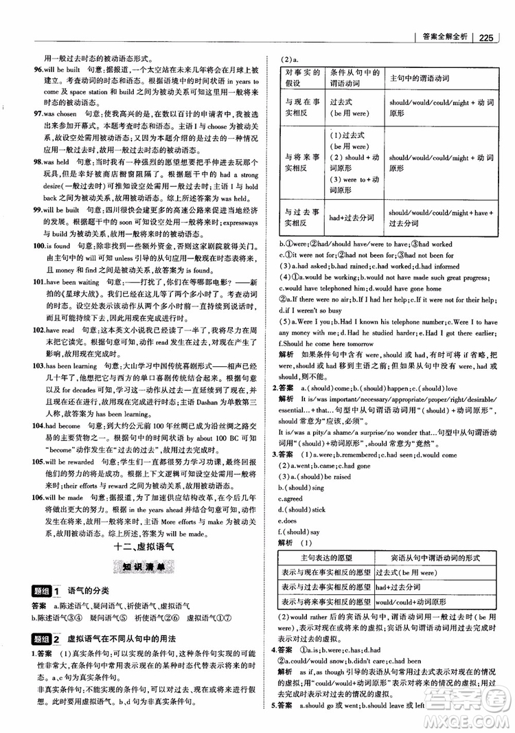 2019版曲一線科學備考高中習題化知識清單英語參考答案