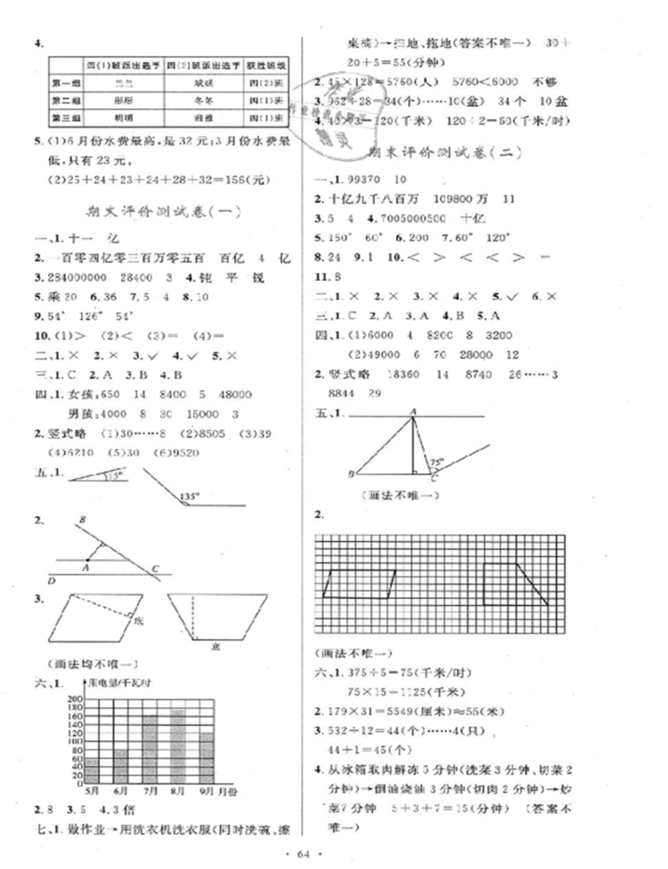 2018年小學(xué)同步測控優(yōu)化設(shè)計四年級數(shù)學(xué)上冊人教版增強(qiáng)版答案