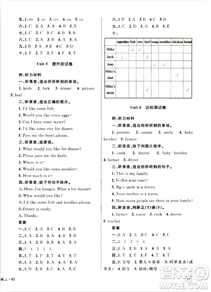 2018版優(yōu)化設(shè)計單元測試卷四年級英語上冊人教版參考答案