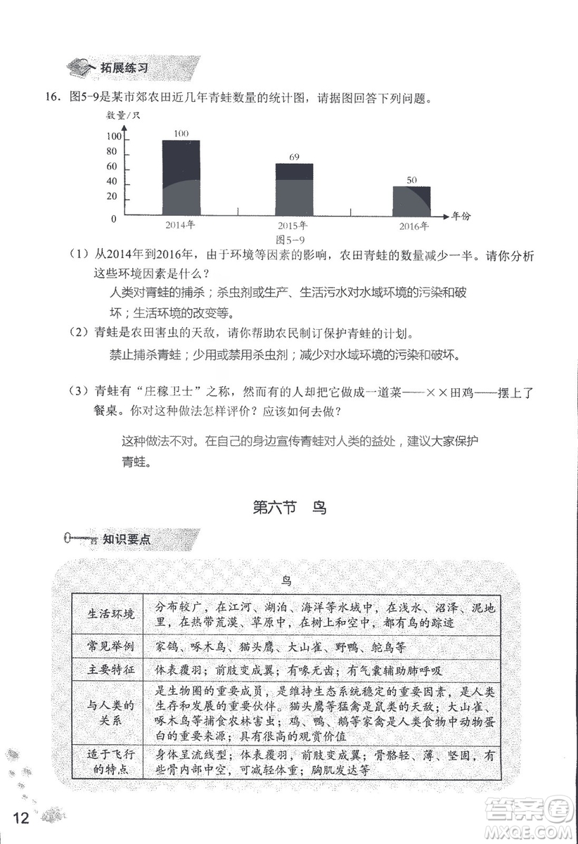 9787550720619知識(shí)與能力訓(xùn)練2018年生物學(xué)八年級(jí)上冊(cè)人教版答案