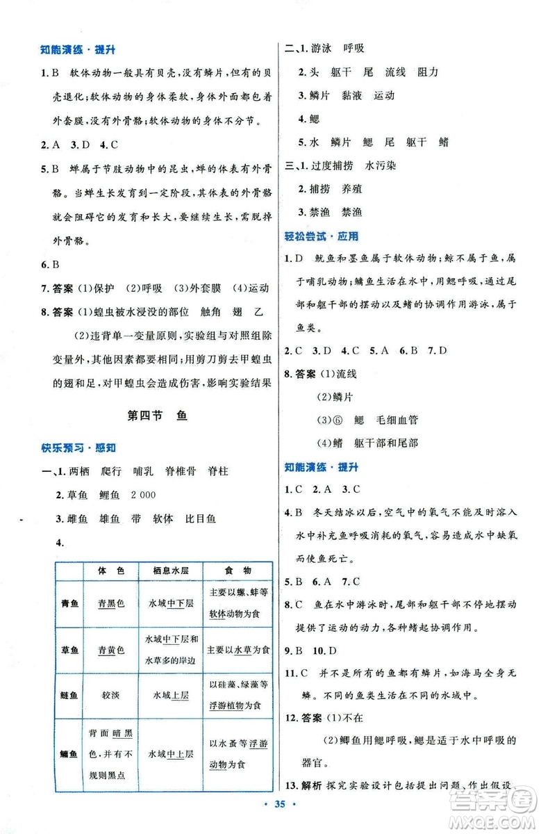 9787107316821優(yōu)化設(shè)計8年級生物學(xué)上冊人教版答案