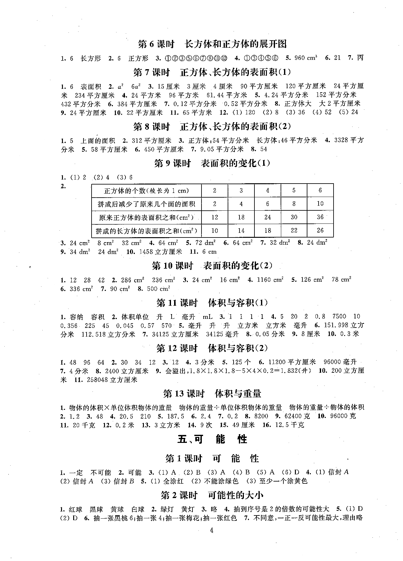 天天成長2019導(dǎo)學(xué)導(dǎo)練小學(xué)數(shù)學(xué)同步課時(shí)訓(xùn)練五年級(jí)第二學(xué)期參考答案