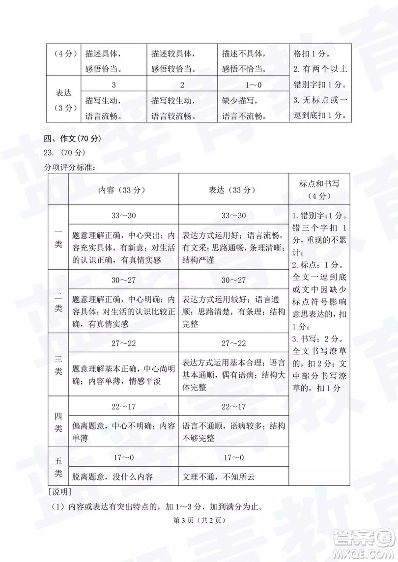 2018—2019學(xué)年度名校聯(lián)盟階段性學(xué)習(xí)質(zhì)量測(cè)試題九年級(jí)語(yǔ)文試卷及參考答案