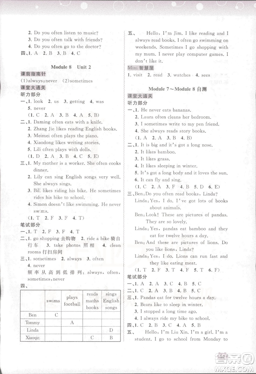 2018新課程學(xué)習(xí)與測評同步學(xué)習(xí)六年級上冊英語書外研版答案