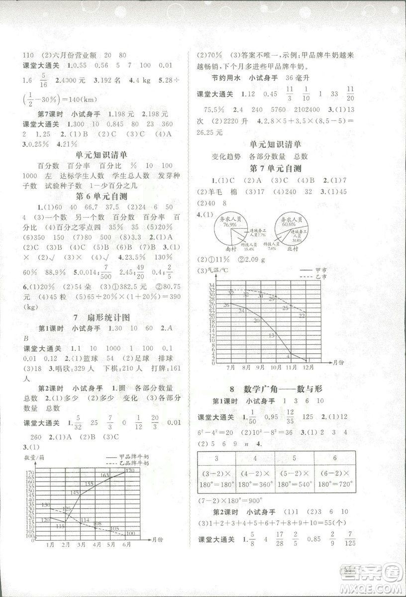 新課程學習與測評同步學習數(shù)學六年級上冊配人教版2018秋參考答案