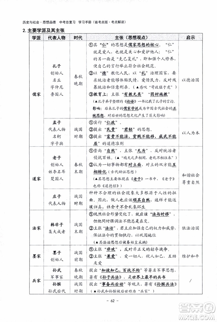 2018楊柳文化歷史與社會思想品德中考總復習學習手冊考點解讀省考點版參考答案