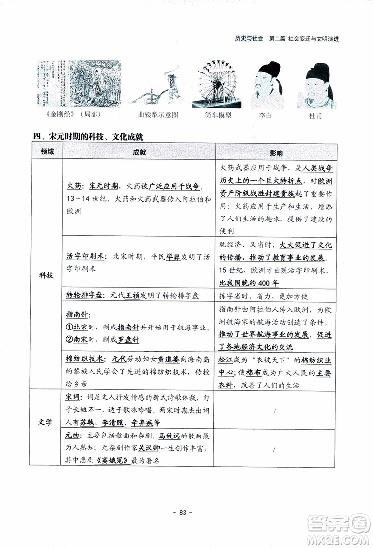 2018楊柳文化歷史與社會思想品德中考總復習學習手冊考點解讀省考點版參考答案