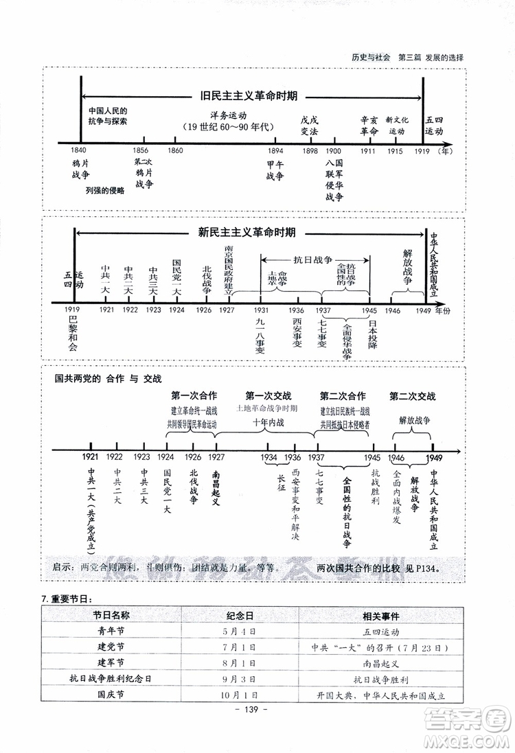 2018楊柳文化歷史與社會思想品德中考總復習學習手冊考點解讀省考點版參考答案