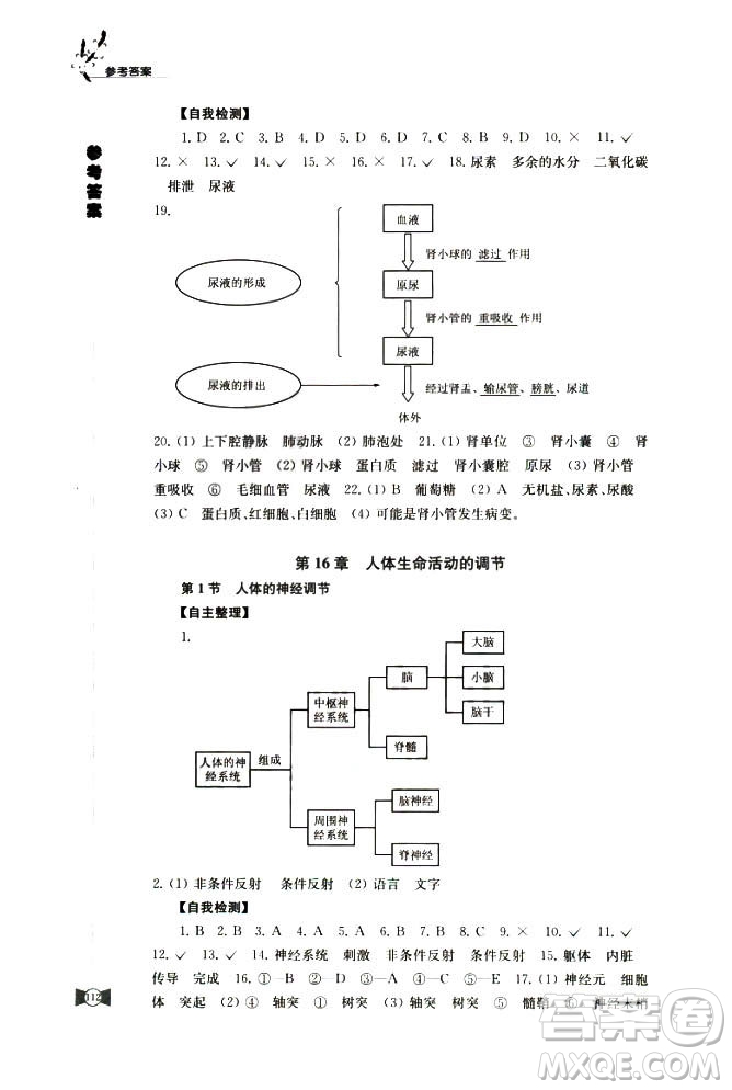 2018蘇科版學(xué)習(xí)與評價8年級上冊生物參考答案