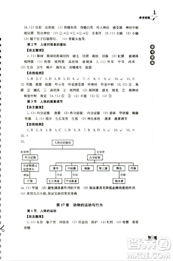 2018蘇科版學(xué)習(xí)與評價8年級上冊生物參考答案