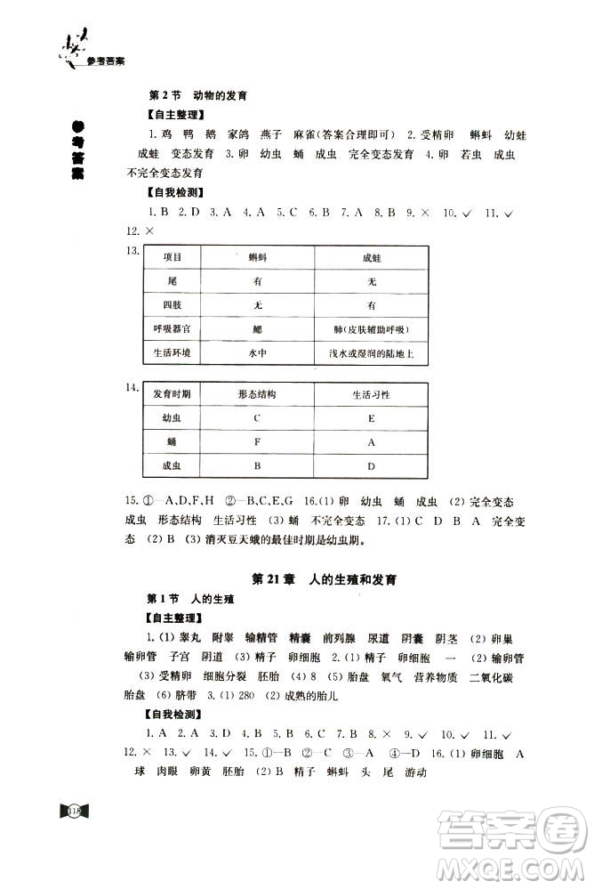 2018蘇科版學(xué)習(xí)與評價8年級上冊生物參考答案