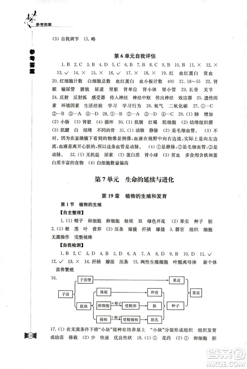 2018蘇科版學(xué)習(xí)與評價8年級上冊生物參考答案