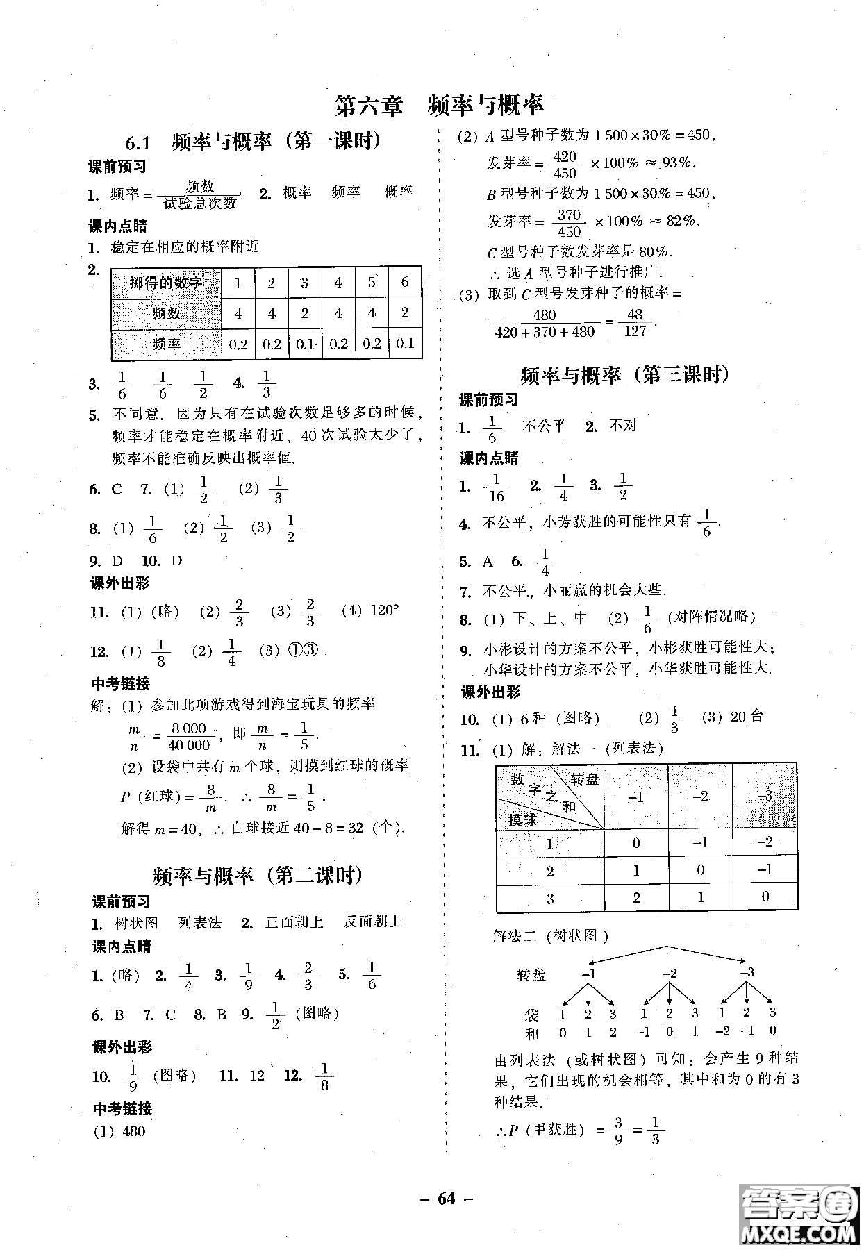 2018年秋南粵學(xué)典學(xué)考精練數(shù)學(xué)九年級(jí)全一冊(cè)參考答案