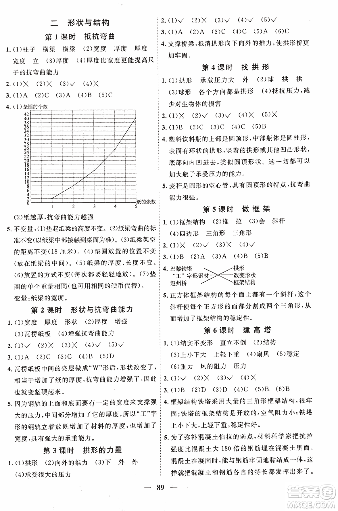 宇軒圖書2018陽(yáng)光課堂課時(shí)優(yōu)化作業(yè)科學(xué)六年級(jí)上冊(cè)JK教科版參考答案